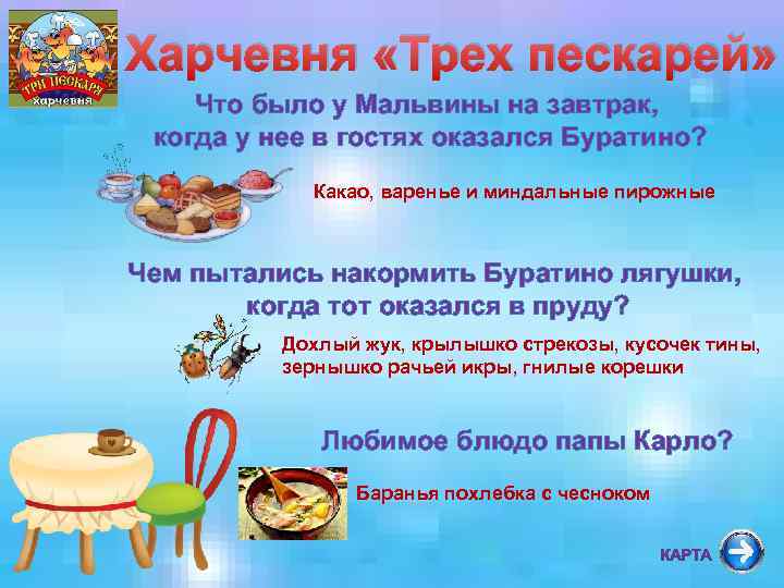 Харчевня «Трех пескарей» Что было у Мальвины на завтрак, когда у нее в гостях