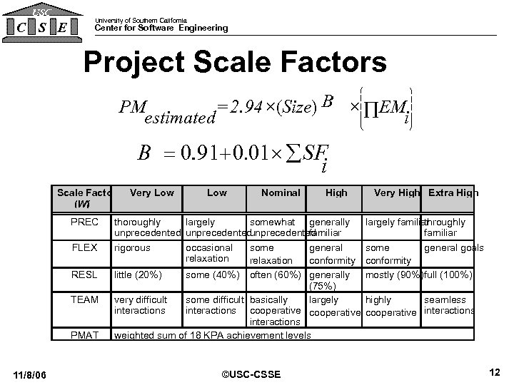 USC C S E University of Southern California Center for Software Engineering Project Scale