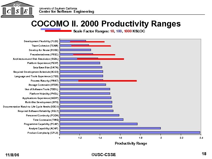 USC C S E University of Southern California Center for Software Engineering COCOMO II.