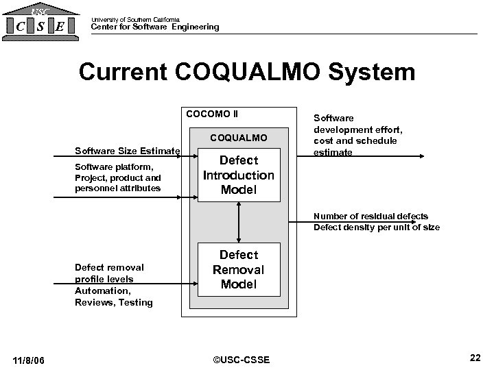 USC C S E University of Southern California Center for Software Engineering Current COQUALMO