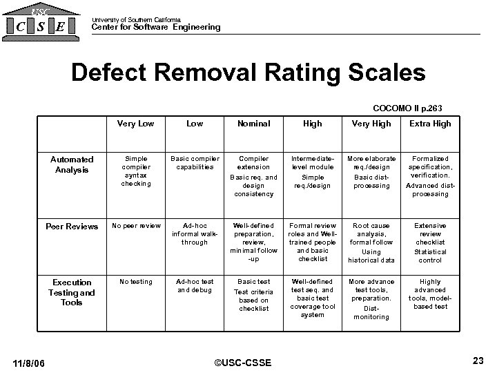 USC C S E University of Southern California Center for Software Engineering Defect Removal