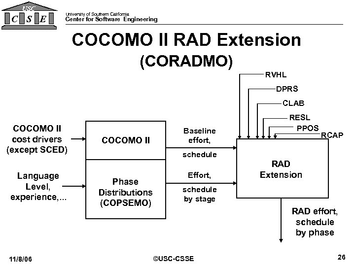 USC C S E University of Southern California Center for Software Engineering COCOMO II