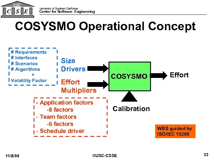 USC C S E University of Southern California Center for Software Engineering COSYSMO Operational