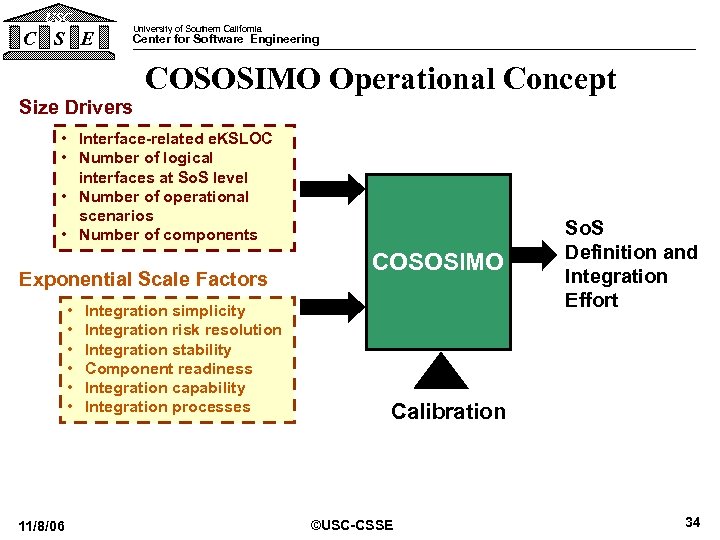 USC C S E University of Southern California Center for Software Engineering COSOSIMO Operational