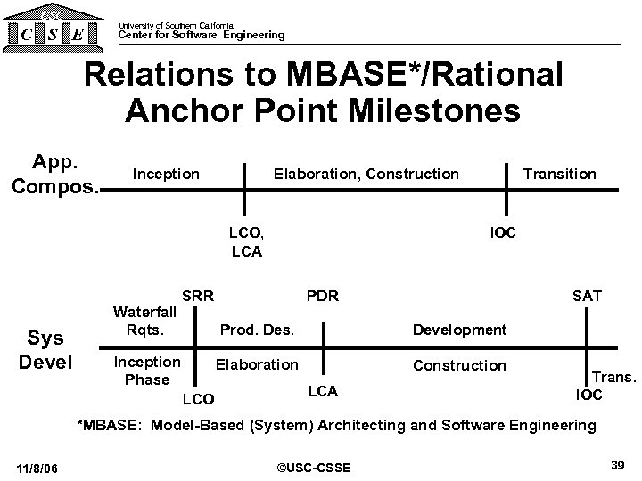 USC C S E University of Southern California Center for Software Engineering Relations to