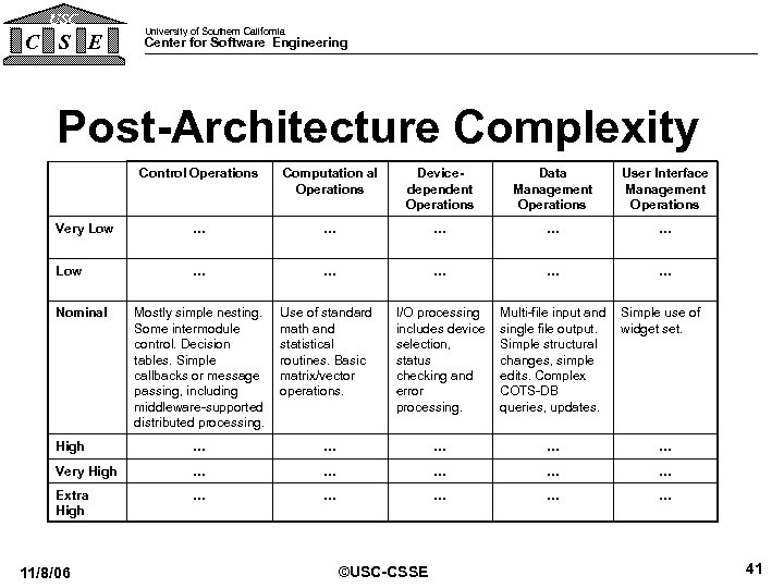 USC C S E University of Southern California Center for Software Engineering Post-Architecture Complexity