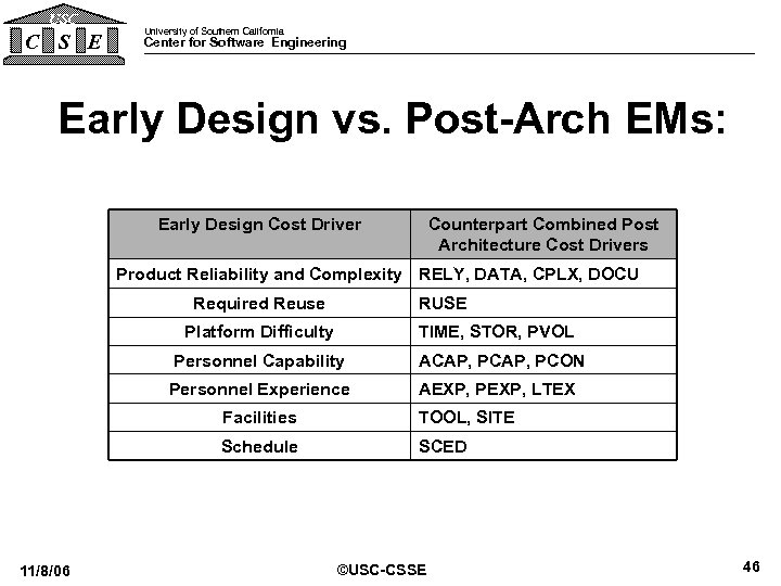 USC C S E University of Southern California Center for Software Engineering Early Design