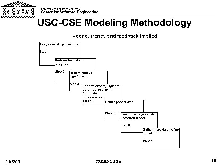 USC C S E University of Southern California Center for Software Engineering USC-CSE Modeling