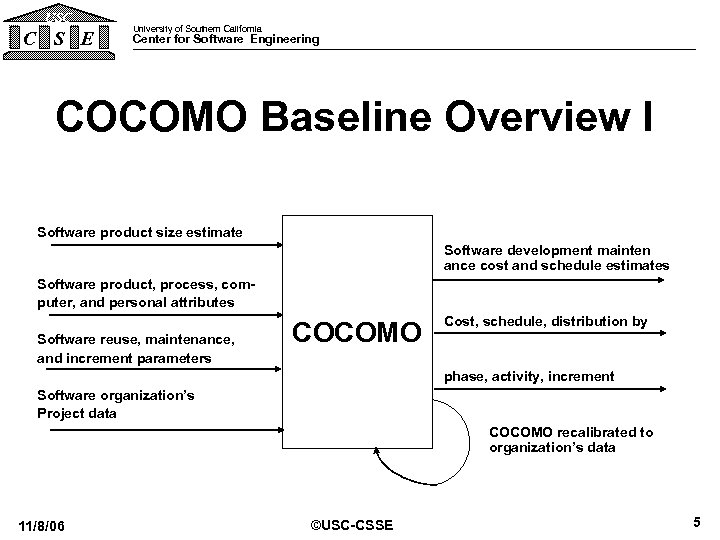 USC C S E University of Southern California Center for Software Engineering COCOMO Baseline