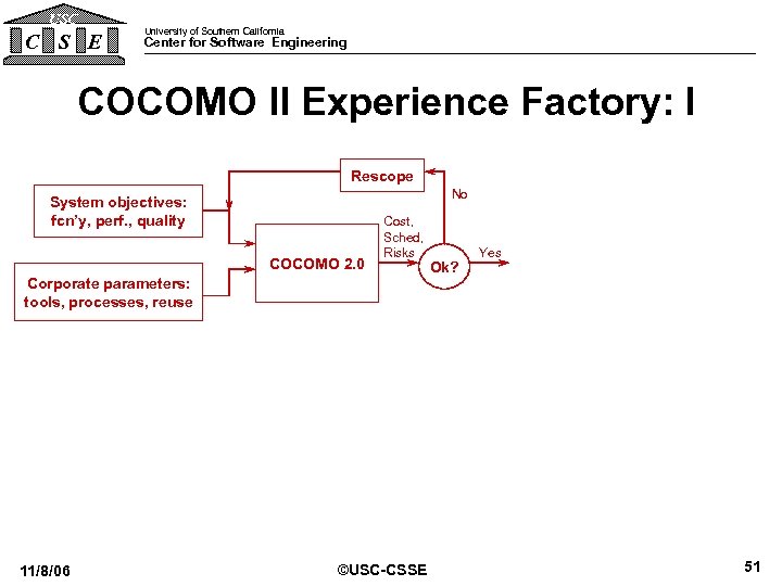 USC C S E University of Southern California Center for Software Engineering COCOMO II