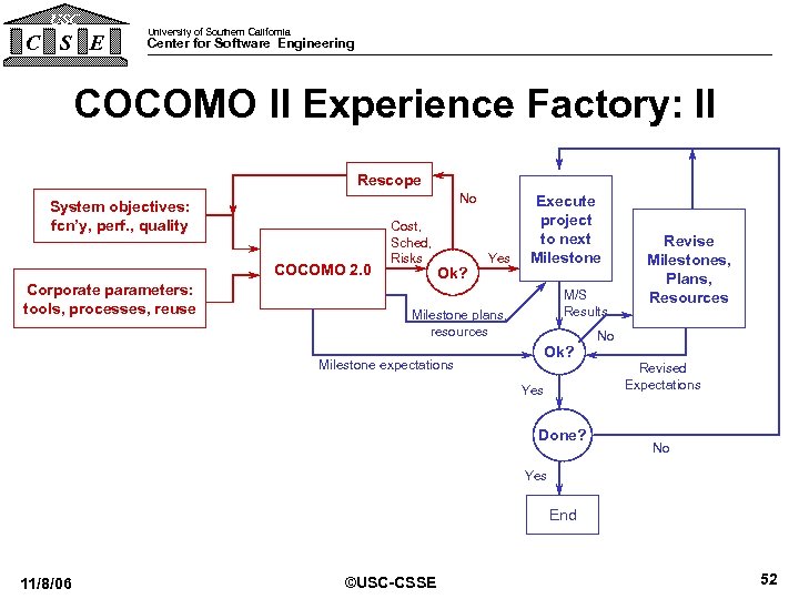 USC C S E University of Southern California Center for Software Engineering COCOMO II