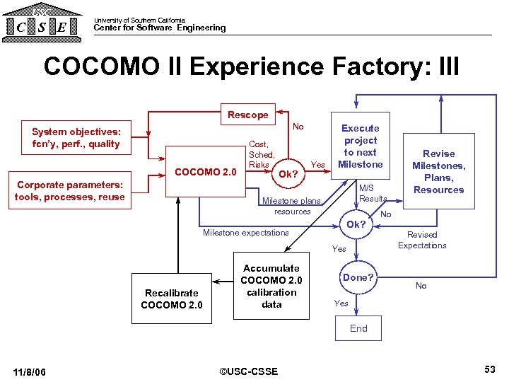 USC C S E University of Southern California Center for Software Engineering COCOMO II