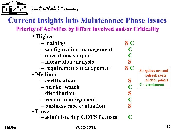 USC C S E University of Southern California Center for Software Engineering Current Insights