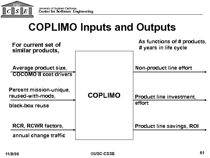 USC C S E University of Southern California Center for Software Engineering COPLIMO Inputs