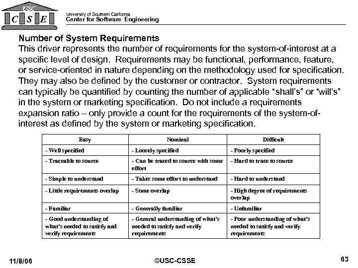 USC C S E University of Southern California Center for Software Engineering Number of