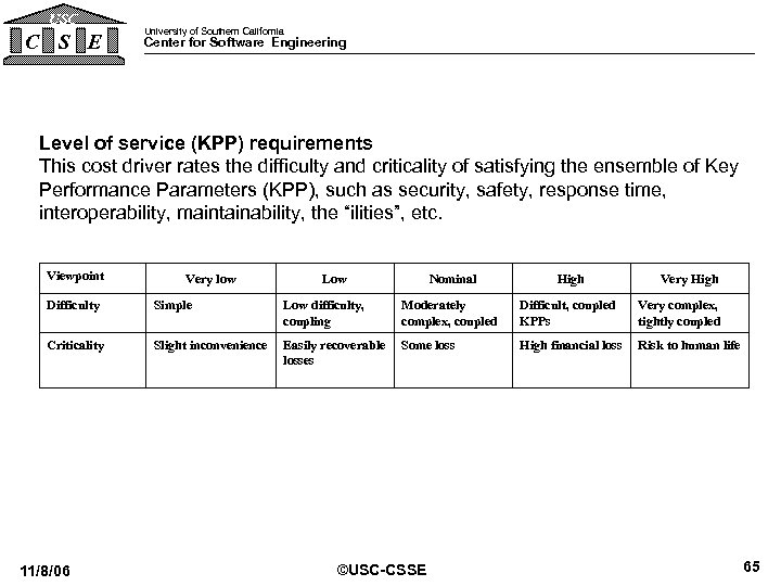 USC C S E University of Southern California Center for Software Engineering Level of