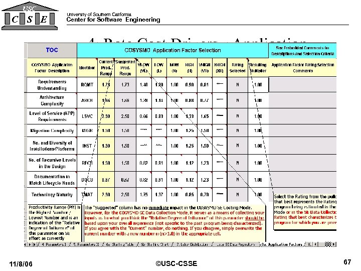 USC C S E University of Southern California Center for Software Engineering 4. Rate