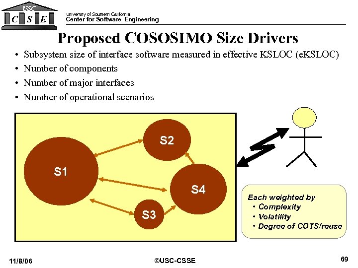 USC C S E University of Southern California Center for Software Engineering Proposed COSOSIMO