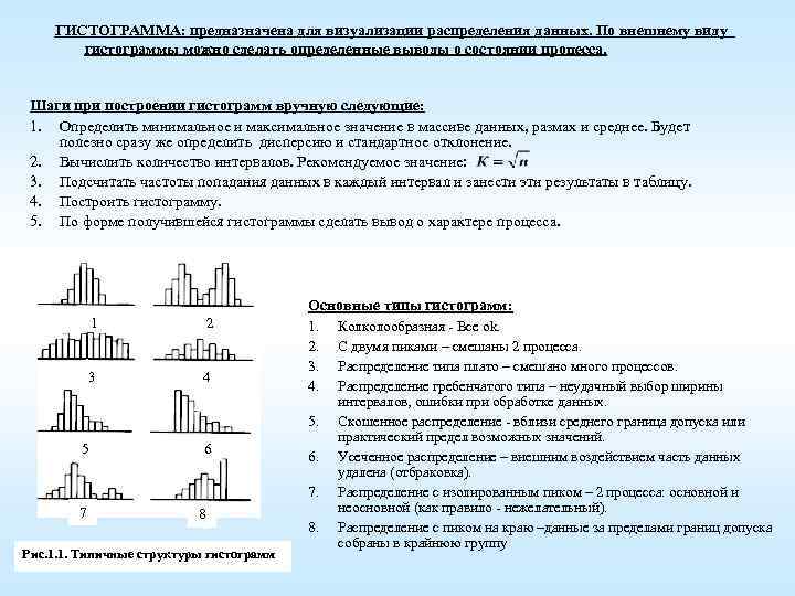 Виды распределения виды правила построения графическое изображение