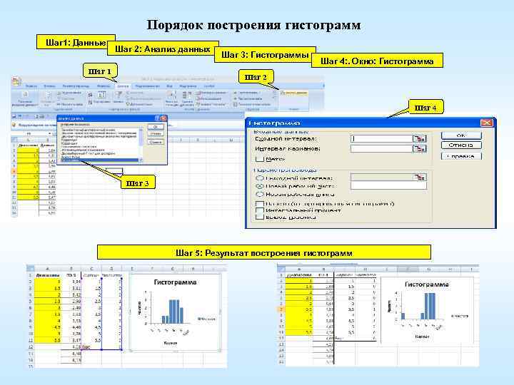 Порядок построения гистограмм Шаг 1: Данные Шаг 2: Анализ данных Шаг 1 Шаг 3: