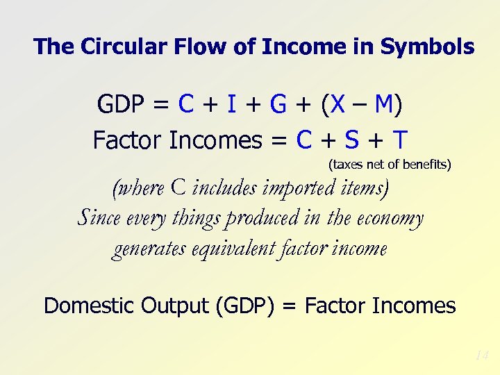 The Circular Flow of Income in Symbols GDP = C + I + G