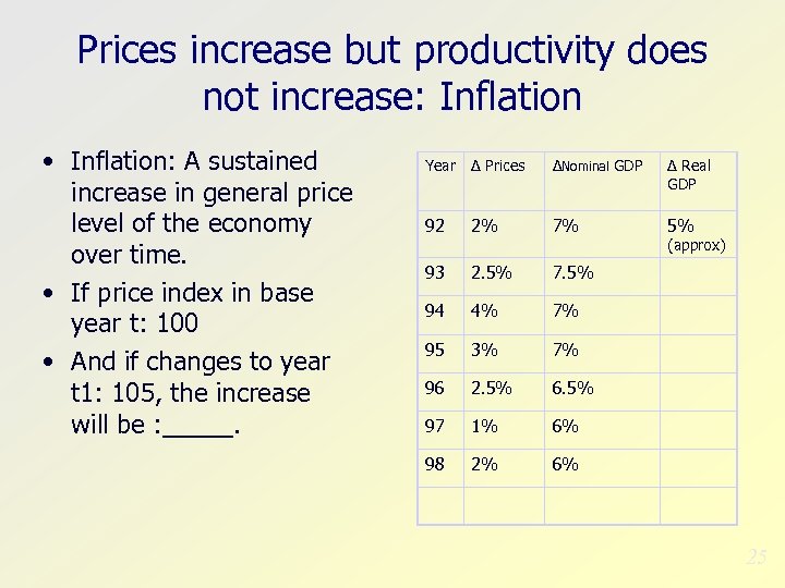 Prices increase but productivity does not increase: Inflation • Inflation: A sustained increase in