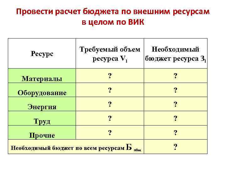 Провести расчет бюджета по внешним ресурсам в целом по ВИК Ресурс Требуемый объем Необходимый