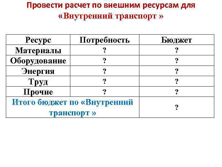 Провести расчет по внешним ресурсам для «Внутренний транспорт » Ресурс Потребность ? Материалы ?
