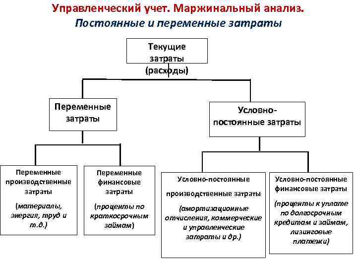 К текущим затратам проекта относят