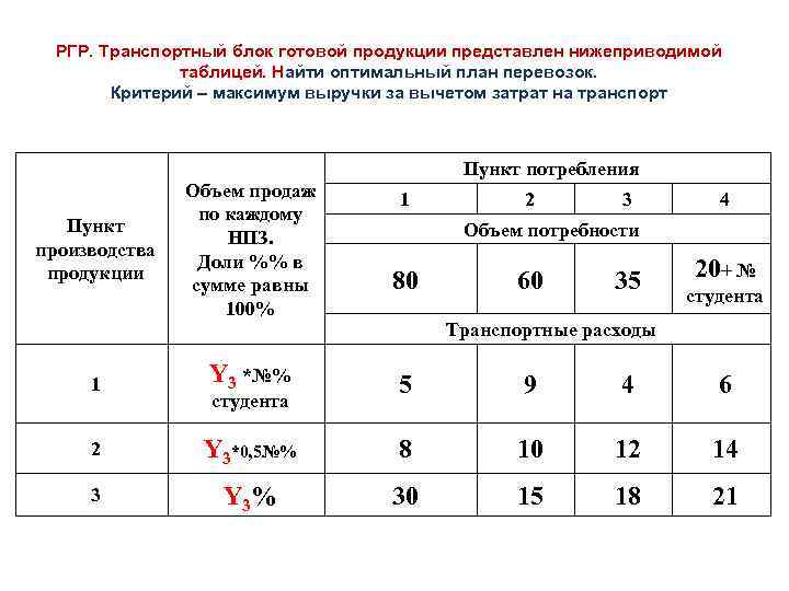 РГР. Транспортный блок готовой продукции представлен нижеприводимой таблицей. Найти оптимальный план перевозок. Критерий –
