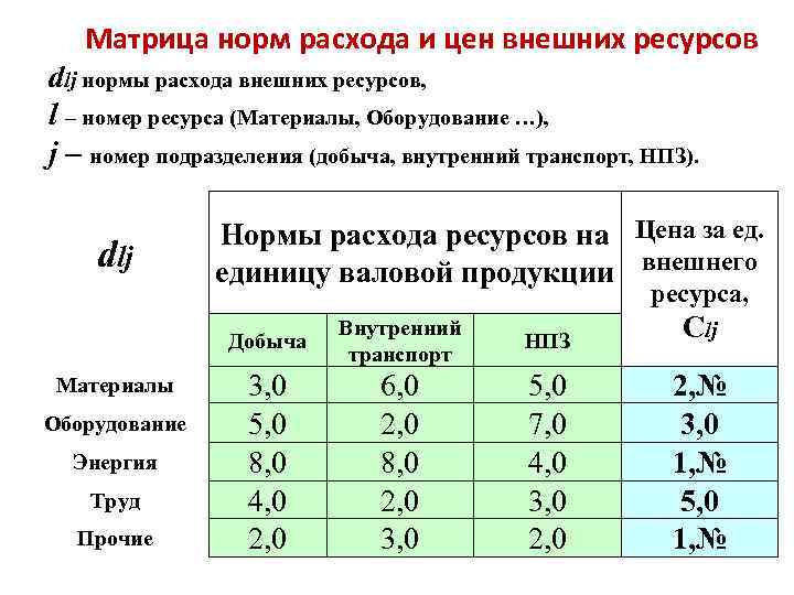 Расход внешний. Норма расхода материальных ресурсов. Нормирование расхода ресурсов.. Нормирование расхода материальных ресурсов. Нормативы расхода материальных ресурсов.