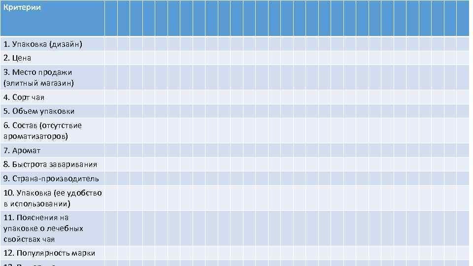 Критерии 1. Упаковка (дизайн) 2. Цена 3. Место продажи (элитный магазин) 4. Сорт чая