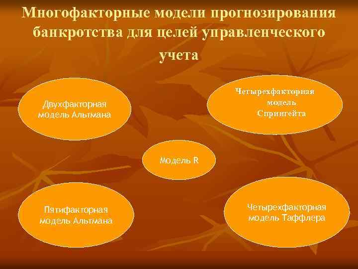 Многофакторные модели прогнозирования банкротства для целей управленческого учета Четырехфакторная модель Спрингейта Двухфакторная модель Альтмана