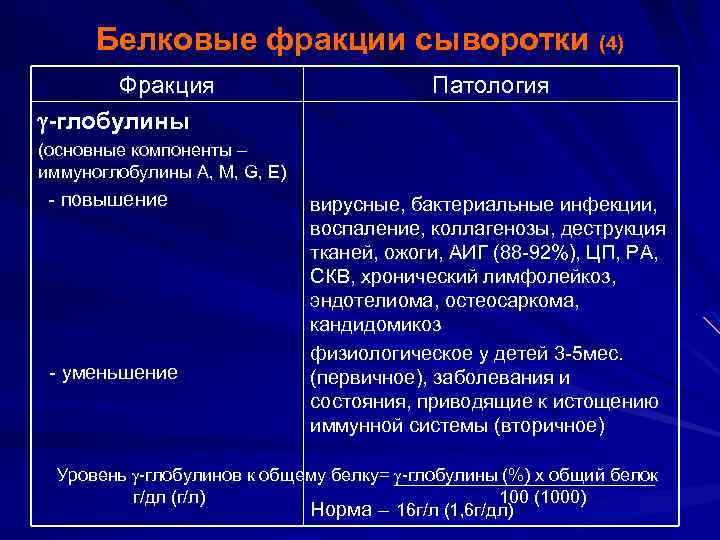 Белковые фракции сыворотки (4) Фракция -глобулины Патология (основные компоненты – иммуноглобулины А, М, G,