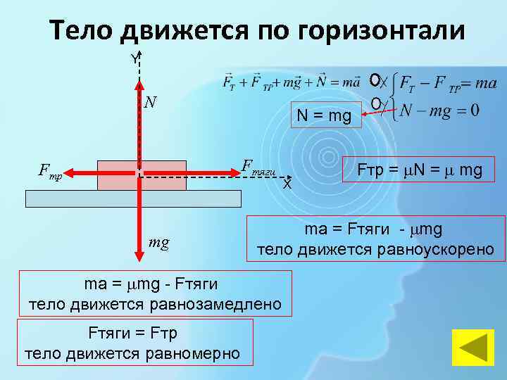 Тело поднимается вверх