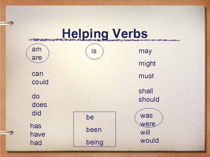 Helping Verbs am are is might can could do does did has have had