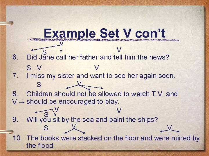 Example Set V con’t V 6. V S Did Jane call her father and