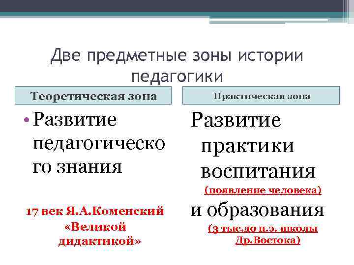 Две предметные зоны истории педагогики Теоретическая зона • Развитие педагогическо го знания Практическая зона