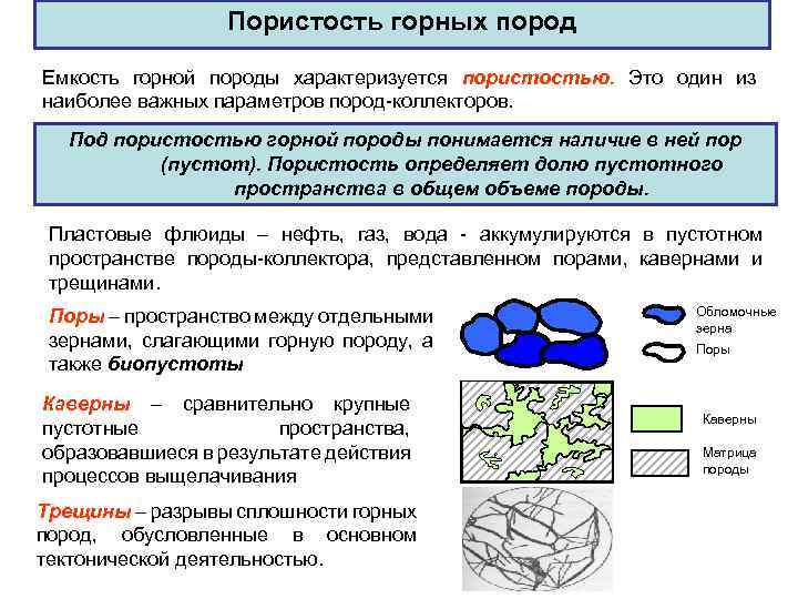 Виды пористости пластмасс