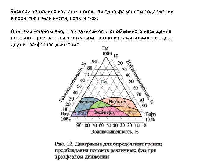 Экспериментально изучался поток при одновременном содержании в пористой среде нефти, воды и газа. Опытами