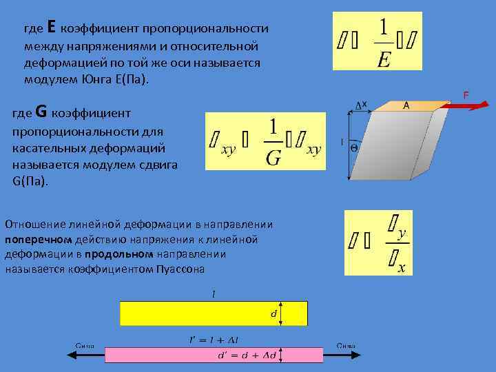 где E коэффициент пропорциональности между напряжениями и относительной деформацией по той же оси называется