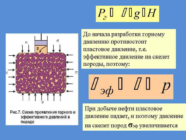 До начала разработки горному давлению противостоит пластовое давление, т. е. эффективное давление на скелет