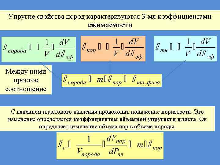 Упругие свойства пород характеризуются 3 -мя коэффициентами сжимаемости Между ними простое соотношение С падением