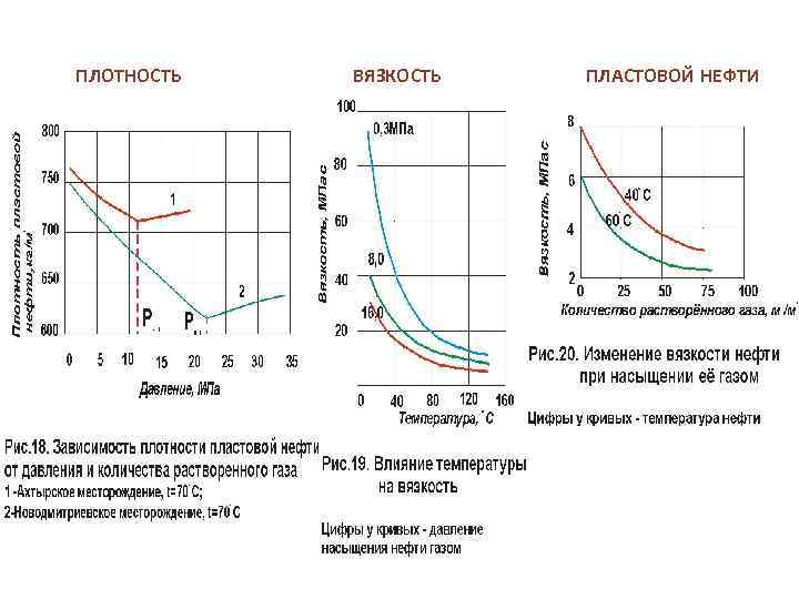 ПЛОТНОСТЬ ВЯЗКОСТЬ ПЛАСТОВОЙ НЕФТИ 