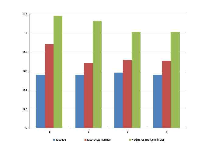 1. 2 1 0. 8 0. 6 0. 4 0. 2 0 1 2