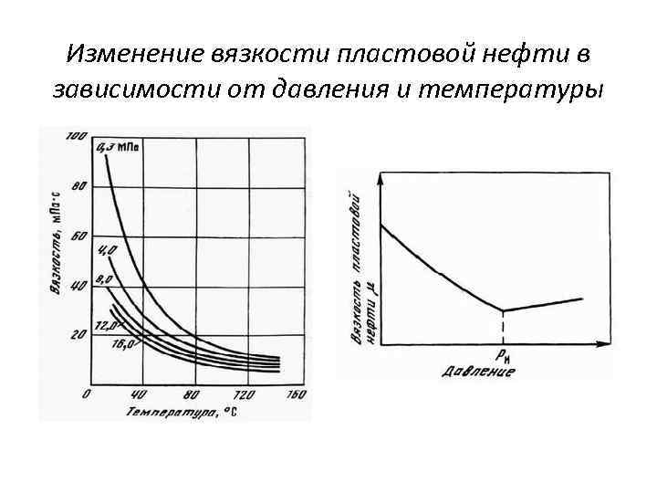 Изменение вязкости пластовой нефти в зависимости от давления и температуры 