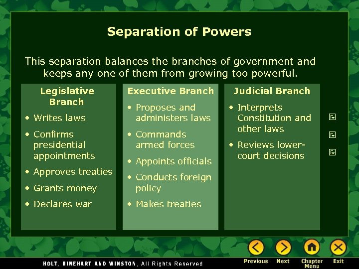 Separation of Powers This separation balances the branches of government and keeps any one