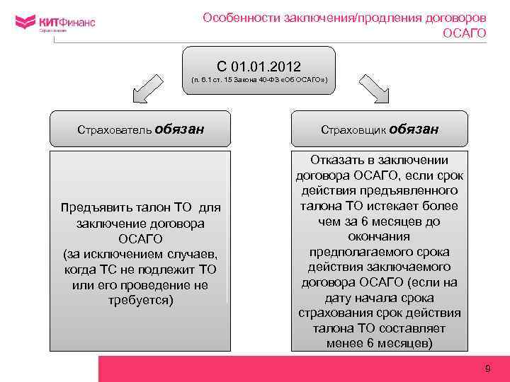 Особенности заключения/продления договоров ОСАГО С 01. 2012 (п. 6. 1 ст. 15 Закона 40