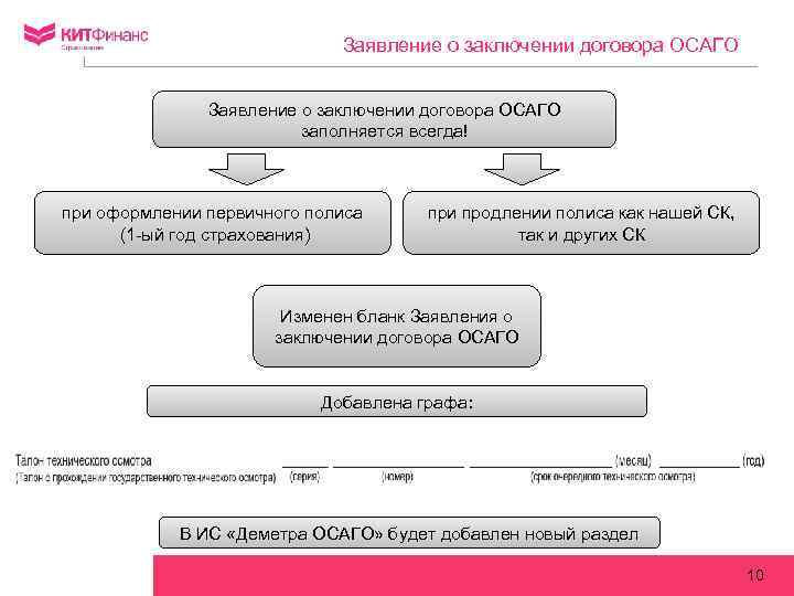 Заявление о заключении договора ОСАГО заполняется всегда! при оформлении первичного полиса (1 -ый год