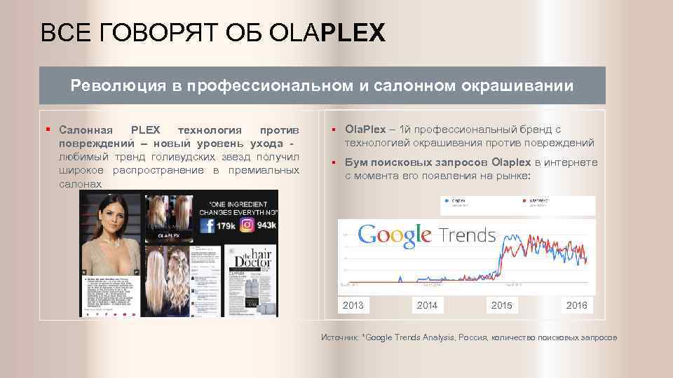 ВСЕ ГОВОРЯТ ОБ OLAPLEX Революция в профессиональном и салонном окрашивании § Салонная PLEX технология